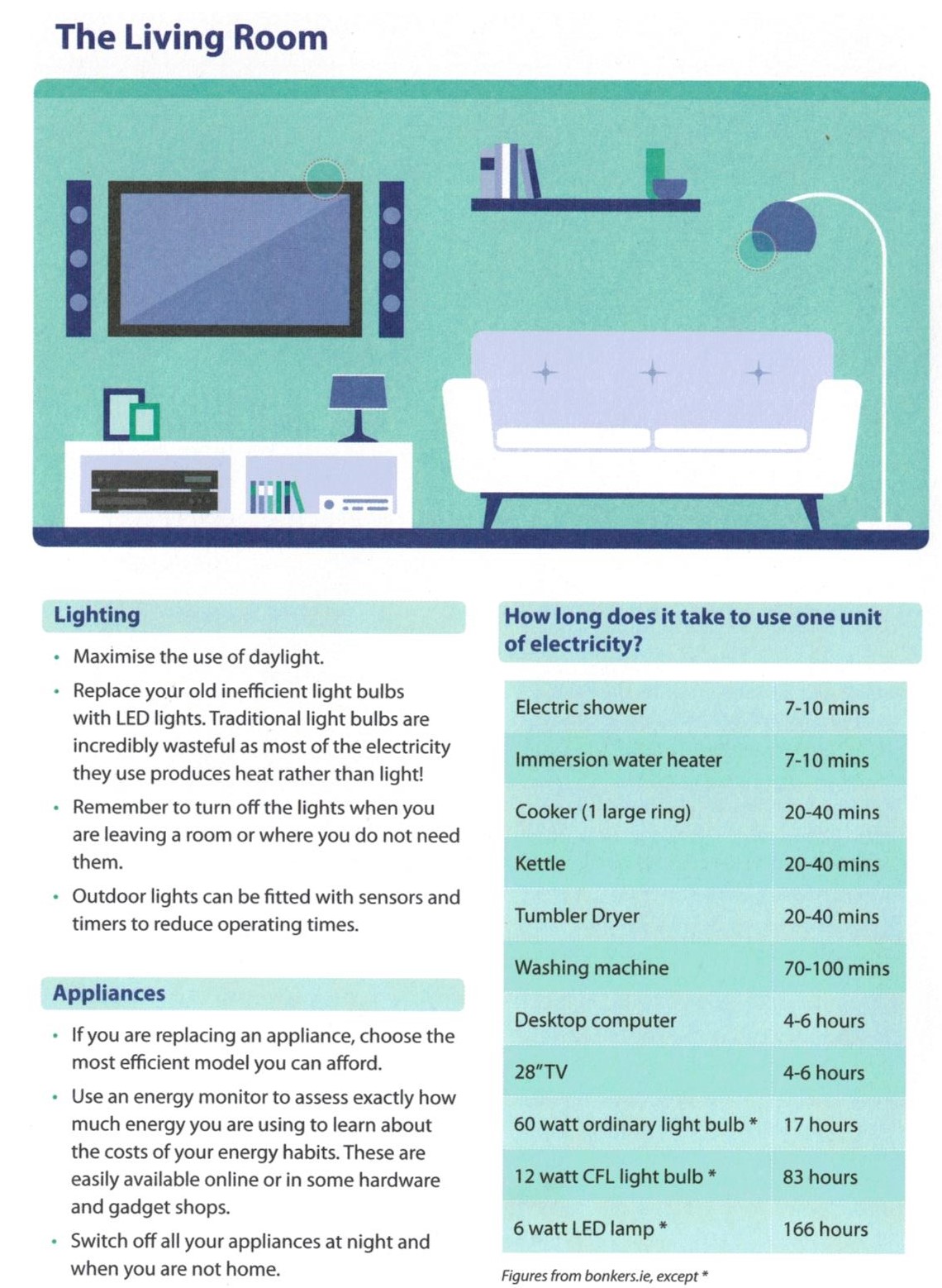 tips to save energy in the living room